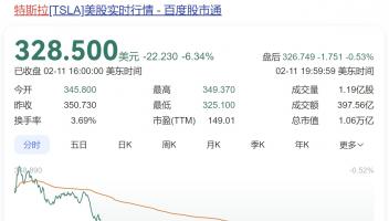 特斯拉股價大跌6%！分析稱受比亞迪智駕戰(zhàn)略影響，而馬斯克多線作戰(zhàn)分散精力