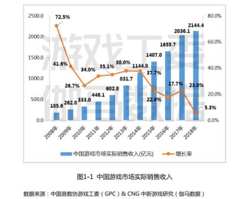 盛大游戲CEO謝斐：樹(shù)立企業(yè)主體責(zé)任 用游戲傳遞正能量