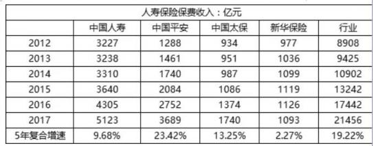 富途證券港股分析：中國(guó)平安——未來十年的標(biāo)桿性牛股