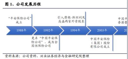 富途證券港股分析：中國(guó)平安——未來十年的標(biāo)桿性牛股