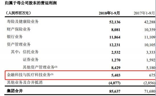 富途證券港股分析：中國(guó)平安——未來十年的標(biāo)桿性牛股