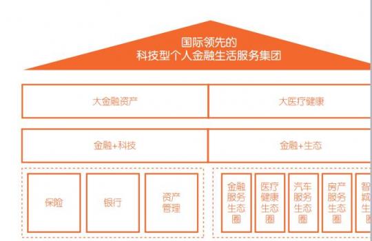 富途證券港股分析：中國(guó)平安——未來十年的標(biāo)桿性牛股