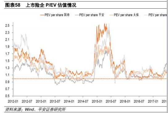 富途證券港股分析：中國(guó)平安——未來十年的標(biāo)桿性牛股