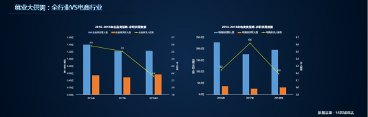 58招聘出席2018億邦未來零售大會(huì) 數(shù)據(jù)透析電商行業(yè)用工