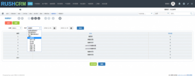 Rushcrm:銷售軟件的績效統(tǒng)計功能