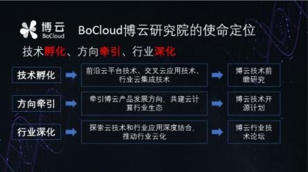 專訪BoCloud博云CTO：將發(fā)布微服務(wù)框架開源項目