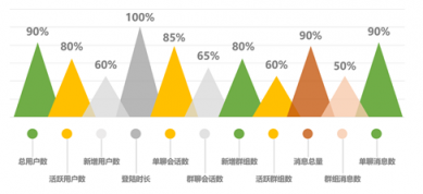 “通信云+金融”：互聯(lián)網(wǎng)金融走向可持續(xù)發(fā)展的用戶價(jià)值增長