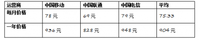 硬件近乎免費送 秒殺同檔千元機 買小米Play就是劃算