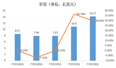 富途證券年終盤點(diǎn)：60天市值蒸發(fā)6個(gè)AMD，英偉達(dá)還行不行?