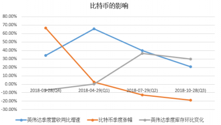 富途證券年終盤點(diǎn)：60天市值蒸發(fā)6個(gè)AMD，英偉達(dá)還行不行?