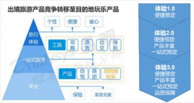 從“新中產(chǎn)”到“輕中產(chǎn)”，旅游行業(yè)正進入“精明消費”時代