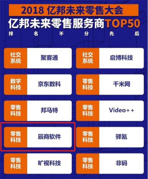 辰商軟件榮獲“2018未來零售服務(wù)商TOP50”！