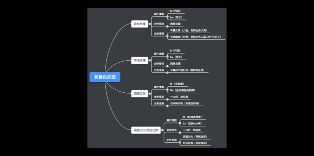 發(fā)力社交電商，商派有量供應(yīng)鏈正式啟動(dòng)公開征募