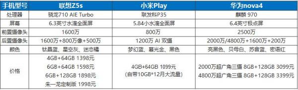 顏值不輸華為nova4性能秒殺小米Play 這款手機只要1398元起