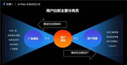 友盟+U-Time王曉榮：圈人、鋪路、加油、防溜，超級(jí)用戶運(yùn)營的最簡法則