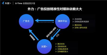 友盟+U-Time王曉榮：圈人、鋪路、加油、防溜，超級(jí)用戶運(yùn)營的最簡法則