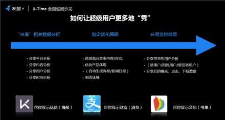 友盟+U-Time王曉榮：圈人、鋪路、加油、防溜，超級(jí)用戶運(yùn)營的最簡法則