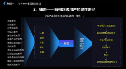 友盟+U-Time王曉榮：圈人、鋪路、加油、防溜，超級(jí)用戶運(yùn)營的最簡法則