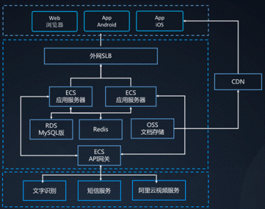 云夢(mèng)網(wǎng)絡(luò)助力中國(guó)貿(mào)促會(huì)實(shí)現(xiàn)出口貨物原產(chǎn)地云上核查