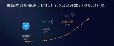 直擊花粉年會(huì)：華為EMUI9.0升級(jí)提速，Link Turbo強(qiáng)勢登場