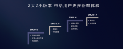 華為王成錄：硬核實(shí)力助推EMUI升級(jí)加速持續(xù)提升用戶體驗(yàn)