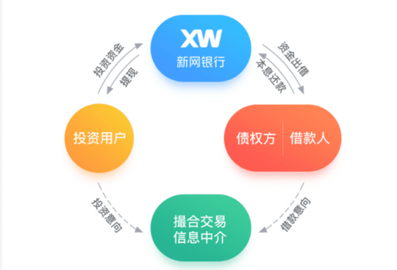 行業(yè)核查“三證齊全”僅占7% 金蛋理財取得三證堅持合規(guī)發(fā)展