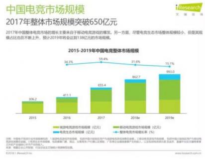 當(dāng)電競(jìng)遇上5g和vr，將如何突圍困局走上體育化之路