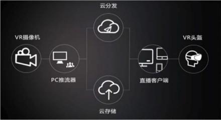 當(dāng)電競(jìng)遇上5g和vr，將如何突圍困局走上體育化之路