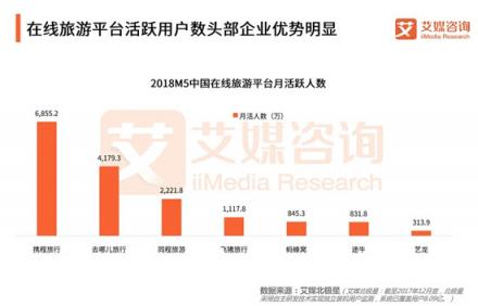 富途證券：OTA巨頭攜程與大牛股Booking有何不同?