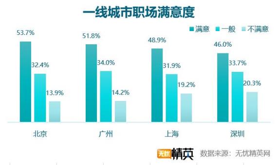 2018職場(chǎng)滿意度調(diào)查，競(jìng)爭(zhēng)力成關(guān)鍵因素