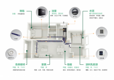 八問八答話新風,蘭舍支招冬季通風難題