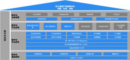 TalkingData助力影兒時尚集團產(chǎn)消者數(shù)字化運營