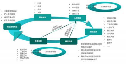 TalkingData助力影兒時尚集團產(chǎn)消者數(shù)字化運營