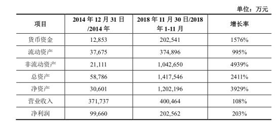 盛大游戲2018業(yè)績(jī)完成超預(yù)期 世紀(jì)華通閃電回復(fù)證監(jiān)會(huì)顯自信