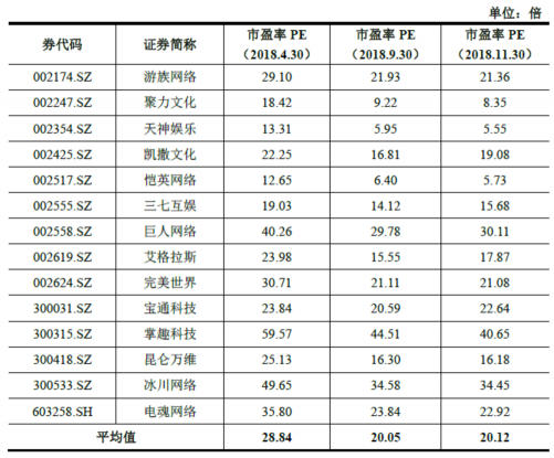 盛大游戲2018業(yè)績(jī)完成超預(yù)期 世紀(jì)華通閃電回復(fù)證監(jiān)會(huì)顯自信