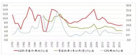 北大金融系博導(dǎo)唐涯評(píng)羅振宇跨年演講：抓得住的小趨勢(shì)才是普通人的未來(lái)