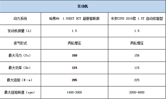 以實力博弈 哈弗H4智聯(lián)版解讀好車定義