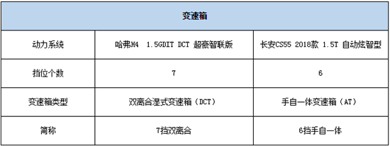 以實力博弈 哈弗H4智聯(lián)版解讀好車定義