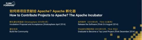 Apache Flink，流計算？不僅僅是流計算！