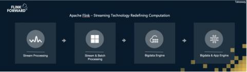 Apache Flink，流計算？不僅僅是流計算！