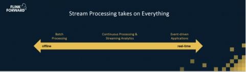 Apache Flink，流計算？不僅僅是流計算！