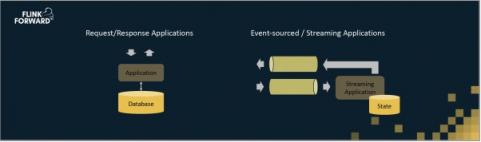 Apache Flink，流計算？不僅僅是流計算！