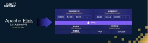 Apache Flink，流計算？不僅僅是流計算！