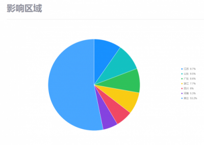 暗云、Mykings、Mirai三大病毒家族組合來襲 騰訊御點(diǎn)實(shí)時攔截