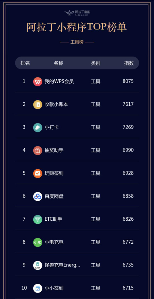 手機(jī)新神器誕生 用WPS微信小程序簡直無敵了