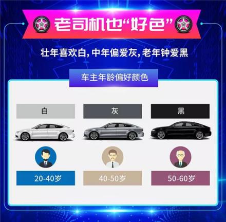 車置寶2018年度個(gè)人賣車大數(shù)據(jù)報(bào)告：?二手車交易持續(xù)增長 市場(chǎng)逐步年輕化