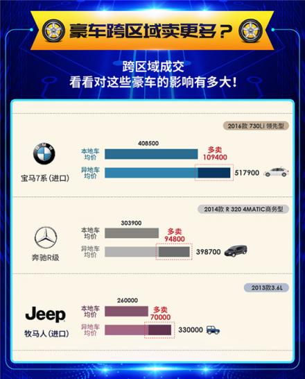 車置寶2018年度個(gè)人賣車大數(shù)據(jù)報(bào)告：?二手車交易持續(xù)增長 市場(chǎng)逐步年輕化