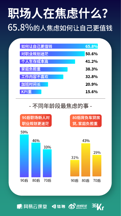 《寒冬下職場人生存狀態(tài)報告》發(fā)布 教你過冬的最好姿勢