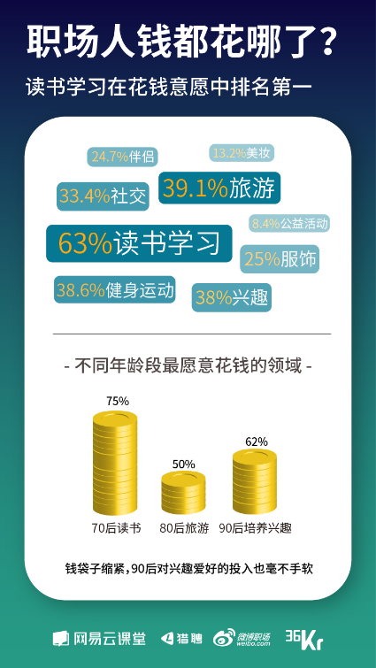 《寒冬下職場人生存狀態(tài)報告》發(fā)布 教你過冬的最好姿勢