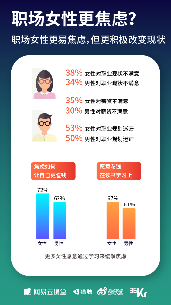 《寒冬下職場人生存狀態(tài)報告》發(fā)布 教你過冬的最好姿勢